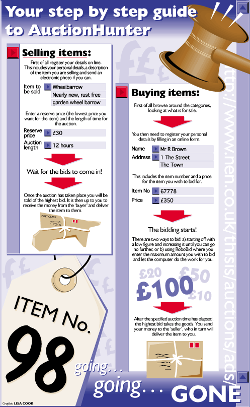 Your step-by-step guide to AuctionHunter